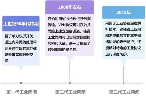 工業(yè)網(wǎng)閘 系統(tǒng)架構(gòu)、技術(shù)原理與軟件開發(fā)及轉(zhuǎn)讓
