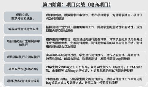 阿里測(cè)試開發(fā)分享 軟件測(cè)試工程師技術(shù)棧全解析及圣誕技術(shù)福利指南